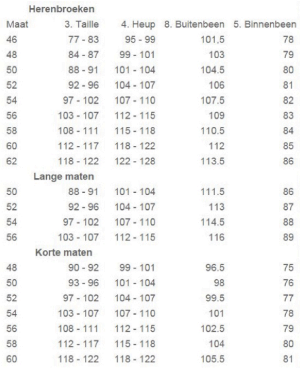 Foto: Size chart Grand Canyon