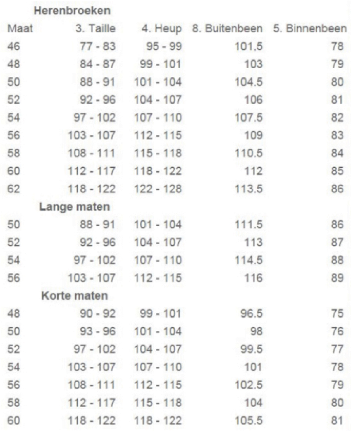 Foto: Size chart Grand Canyon