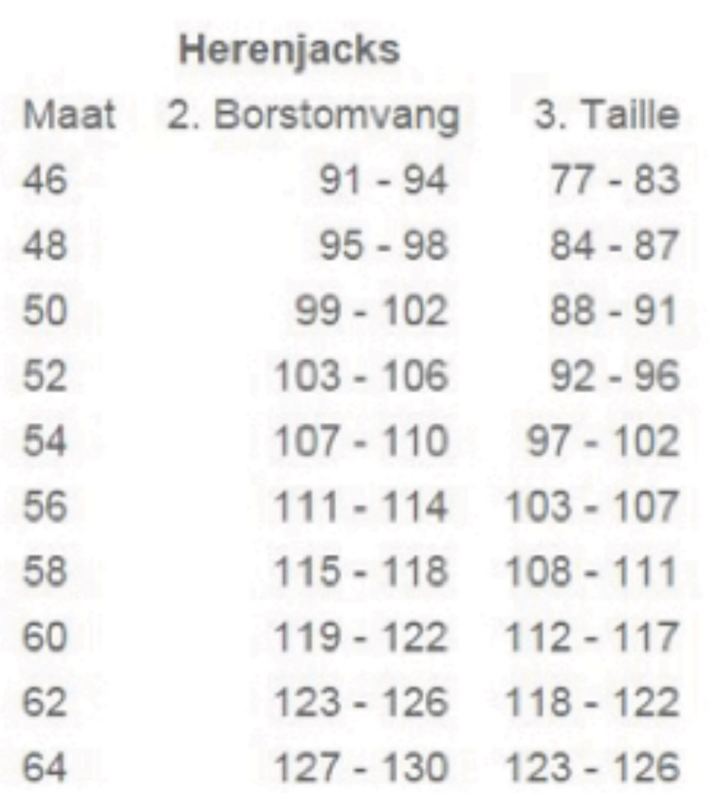 Foto: Size chart Grand Canyon