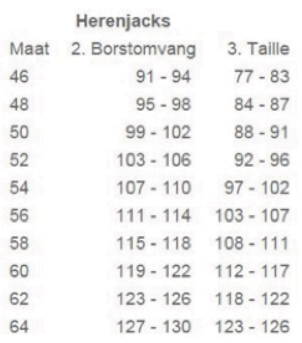 Foto: Size chart Grand Canyon