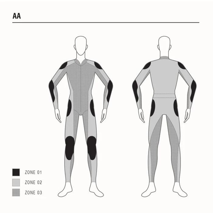 Foto: Wat betekenen de A, AA en AAA CE-keurmerken op motorkleding?