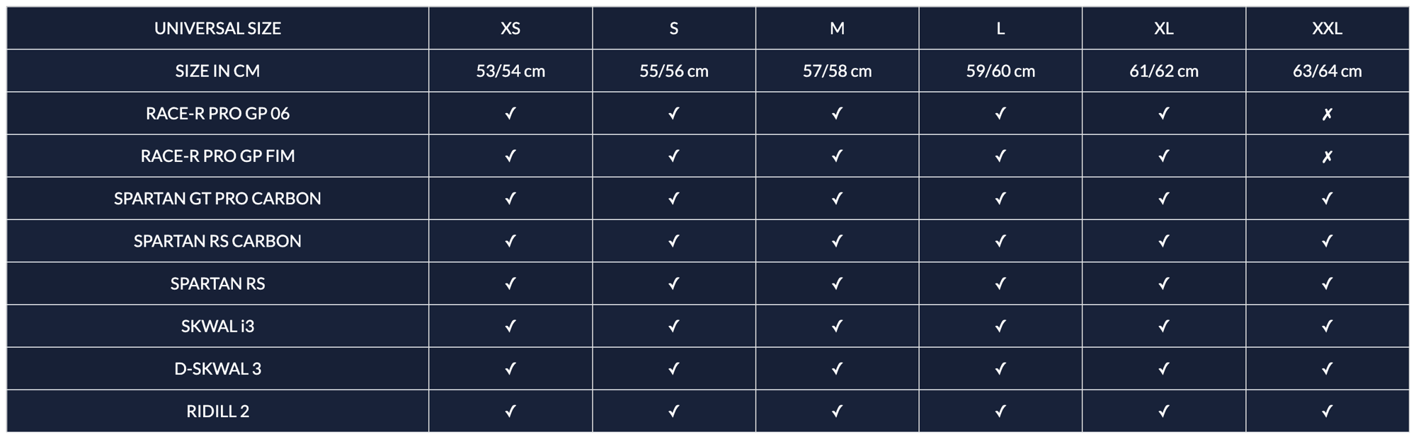 Foto: Size chart Shark