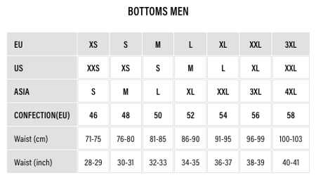 Foto: Size chart IXS